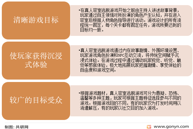 密室逃脱游戏发展特点