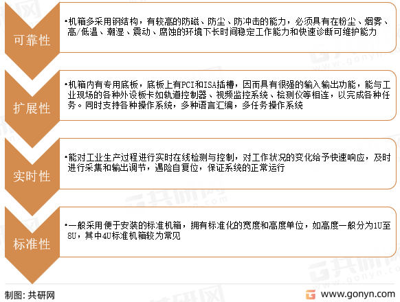 工控机主要特征