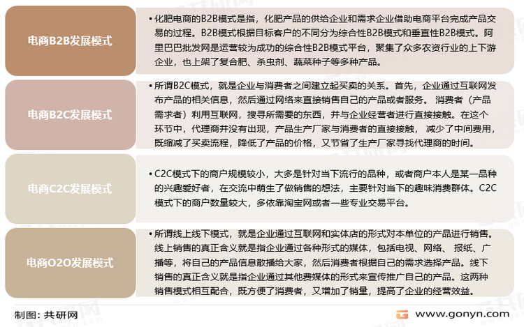 我国化肥行业电子商务主要运营模式