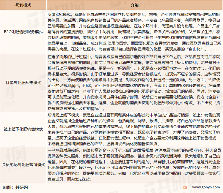 化肥电商行业主要盈利模式