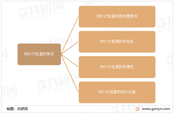 PET/CT检查的特点