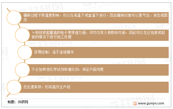 辐射加工技术特点
