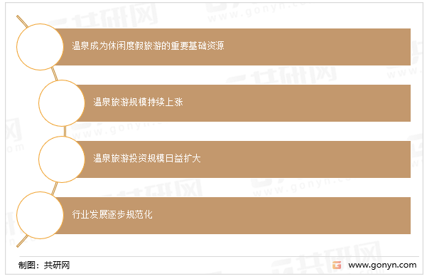 温泉旅游发展特点