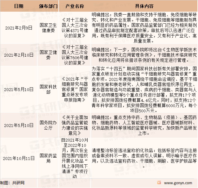我国干细胞行业相关政策