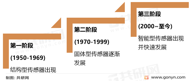 智能传感器发展历程