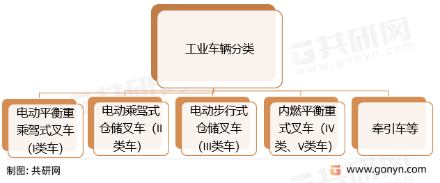 工业车辆分类