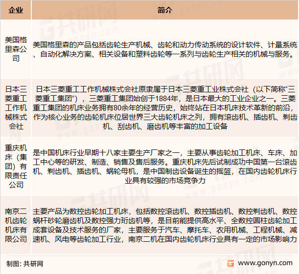 数控齿轮机床主要竞争企业