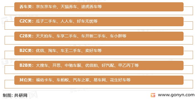 汽车电商主流模式
