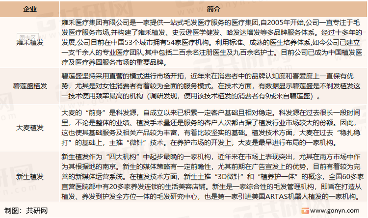 中国植发行业“四大”民营连锁结构介绍