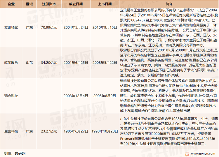 我国电子元器件主要上市企业介绍