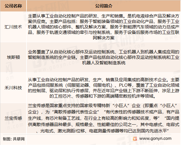 国内工业离散传感器及相关竞争企业