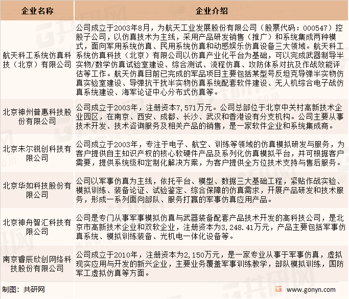 国内军事模拟仿真行业内主要企业介绍