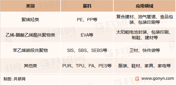 热熔胶分类