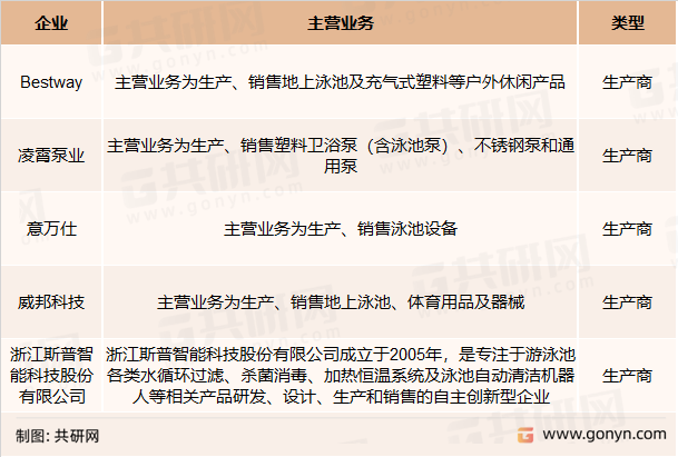 国内游泳设备主要竞争企业