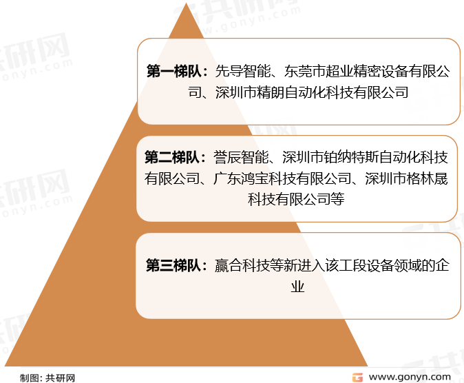 注液设备市场竞争格局