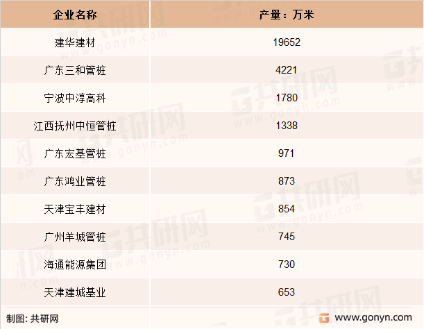 2021年全国重点预制混凝土桩企业产量