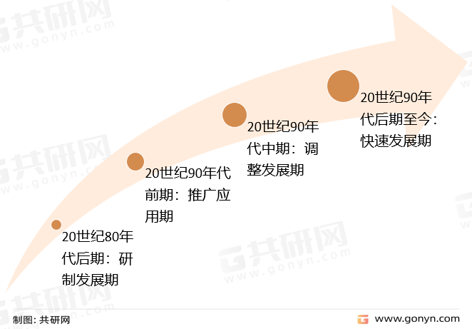混凝土预制桩发展历程