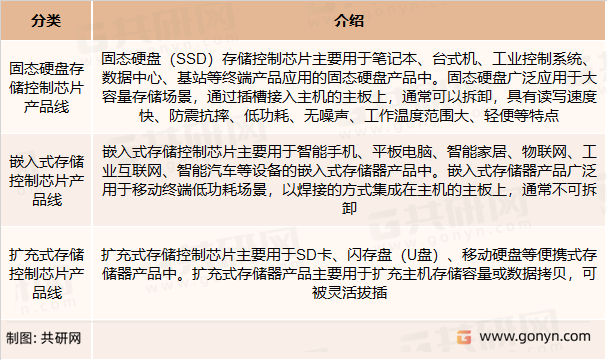 存储控制芯片产品线分类具体介绍