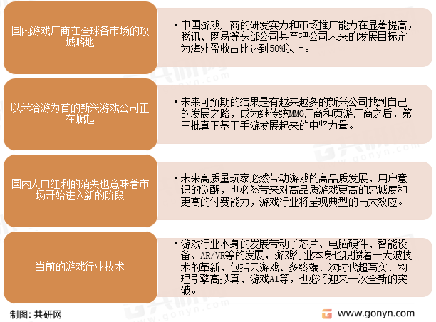网络游戏未来发展趋势
