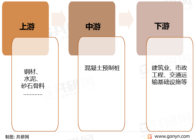 混凝土预制桩产业链