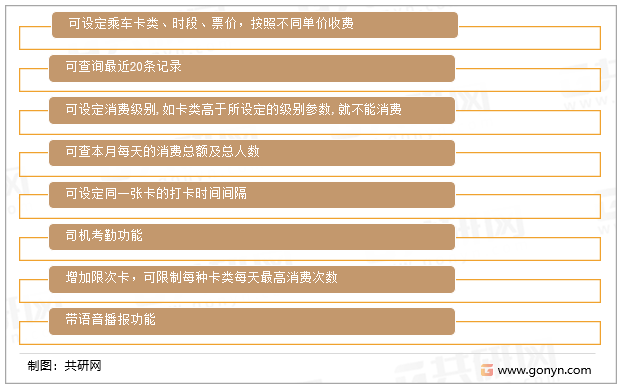 公交POS机主要功能