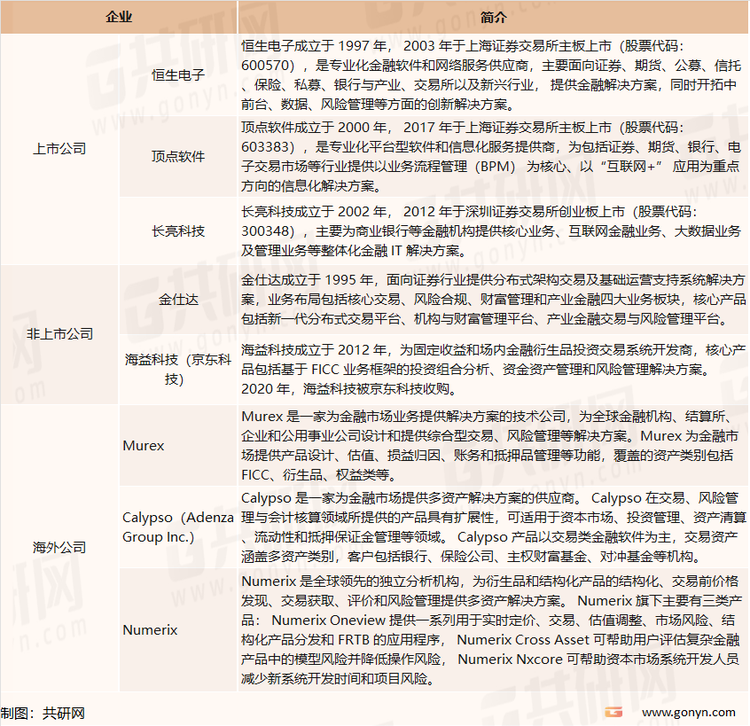 我国金融软件行业主要企业介绍