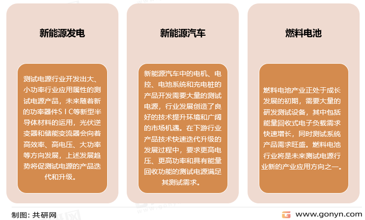 测试电源在新产业的应用