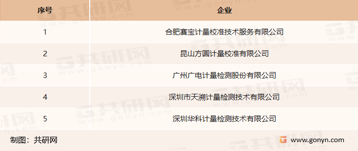 无线电校准市场主要企业