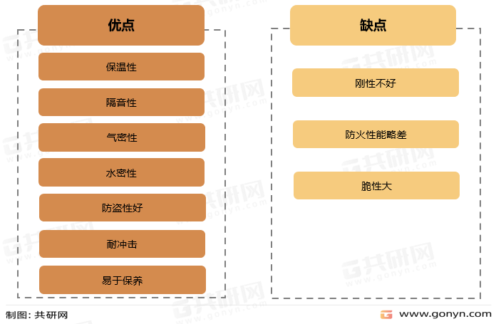 塑钢门窗的优缺点