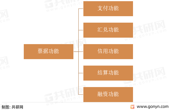 票据功能