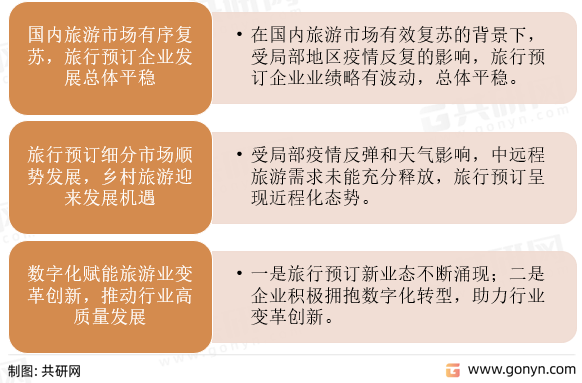旅行预订行业发展趋势