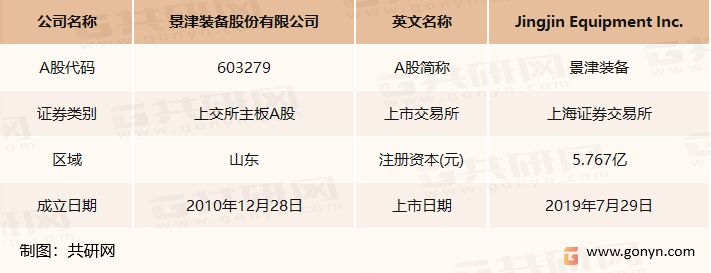 景津环保基本情况