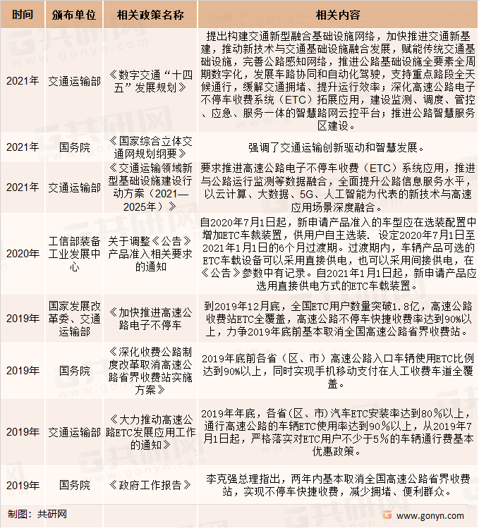 我国ETC行业相关政策
