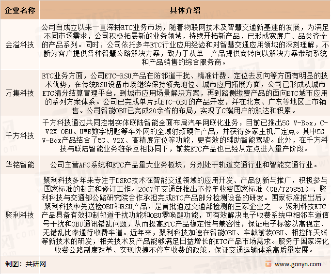 中国ETC行业主要公司