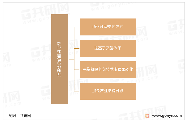 消费信贷的服务功能