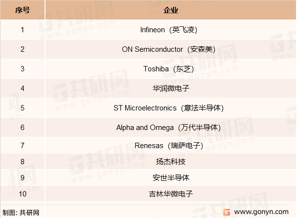 中国MOSFET器件主要竞争企业