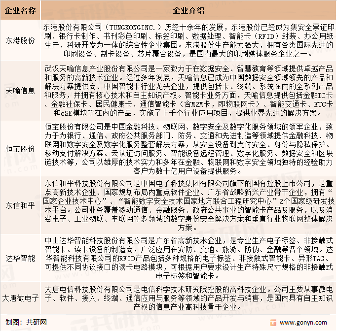 金融IC卡重点企业介绍