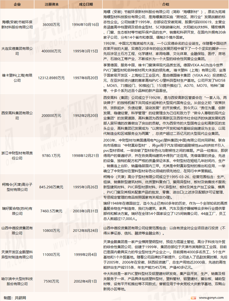 我国塑钢门窗主要生产企业介绍