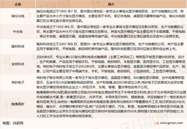 我国背光显示模组行业主要企业介绍