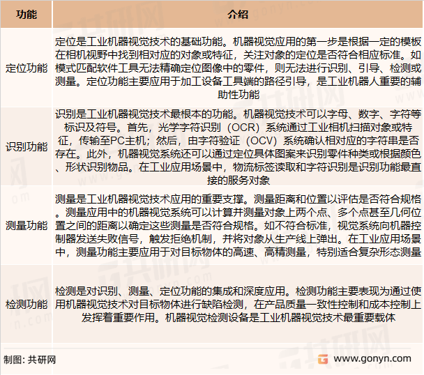 机器视觉系统的主要功能