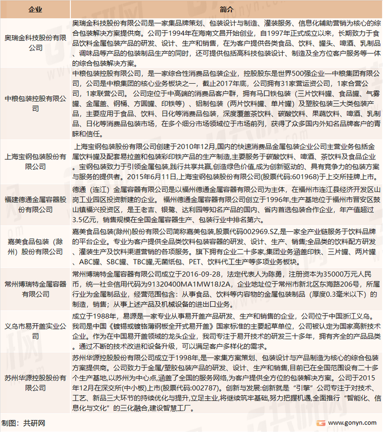 我国金属包装容器主要生产企业介绍