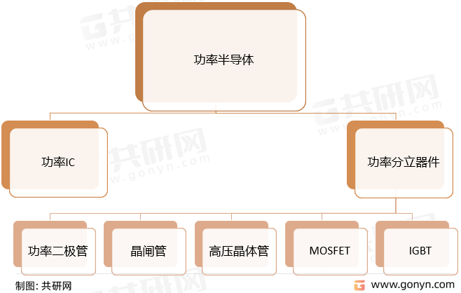 功率半导体分类