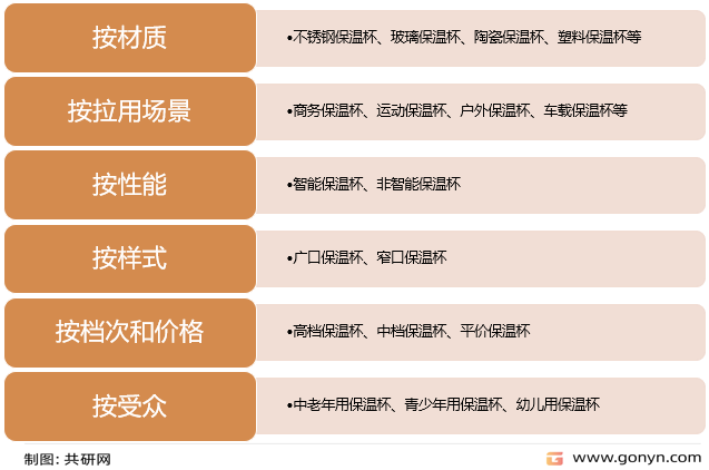保温杯种类