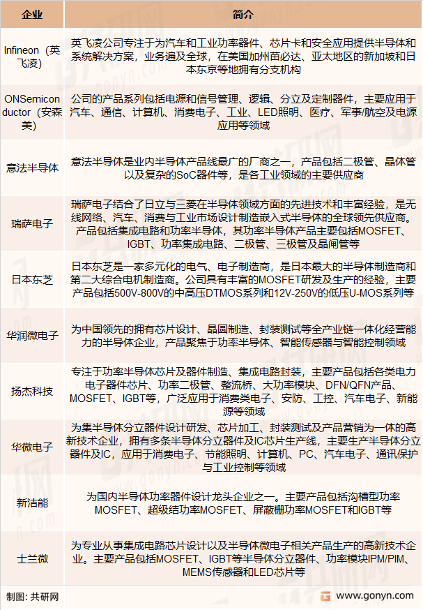 功率半导体主要竞争企业