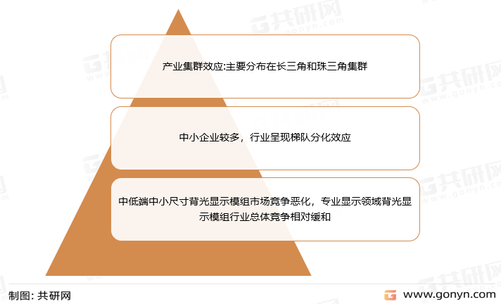 背光显示模组行业竞争格局