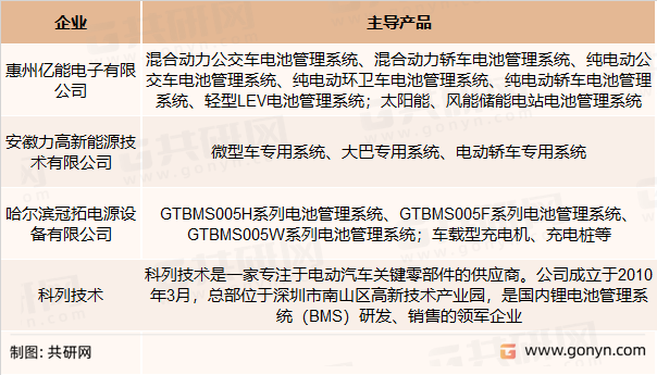 锂电池管理系统主要竞争企业