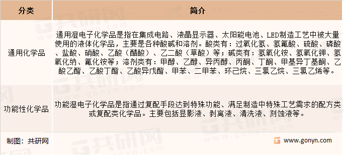 湿电子化学品主要类别