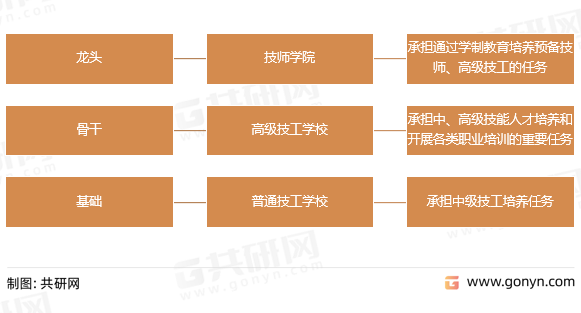 技工院校定位及任务