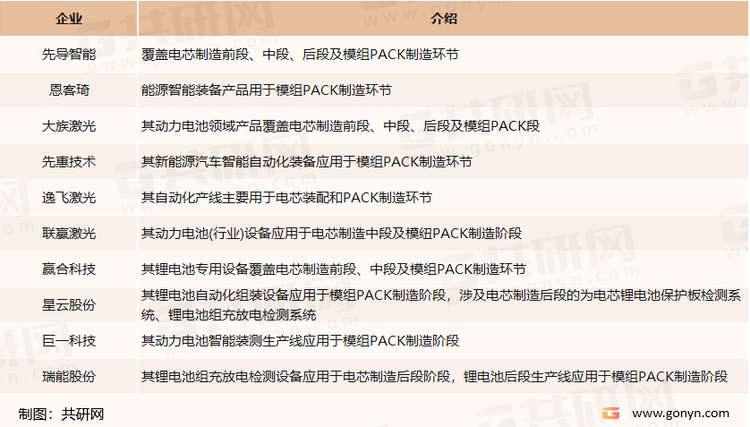 我国锂电模组PACK设备主要企业介绍