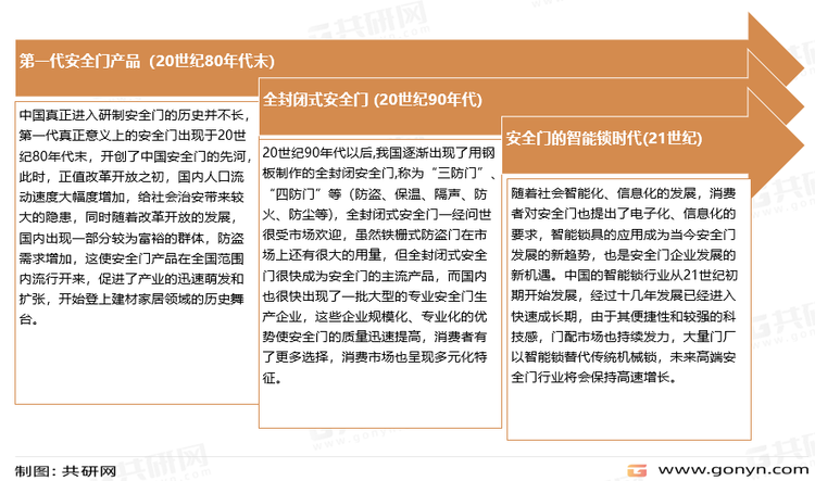 我国安全门发展历程